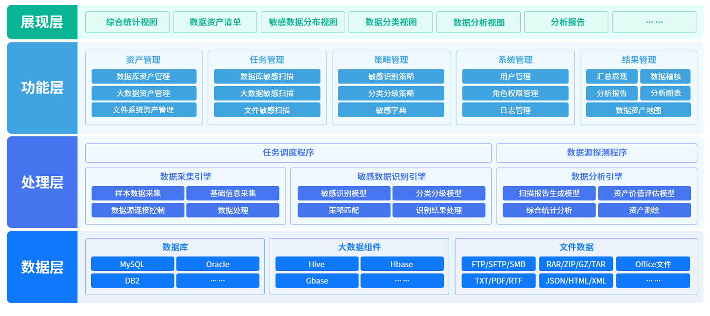 产品架构图