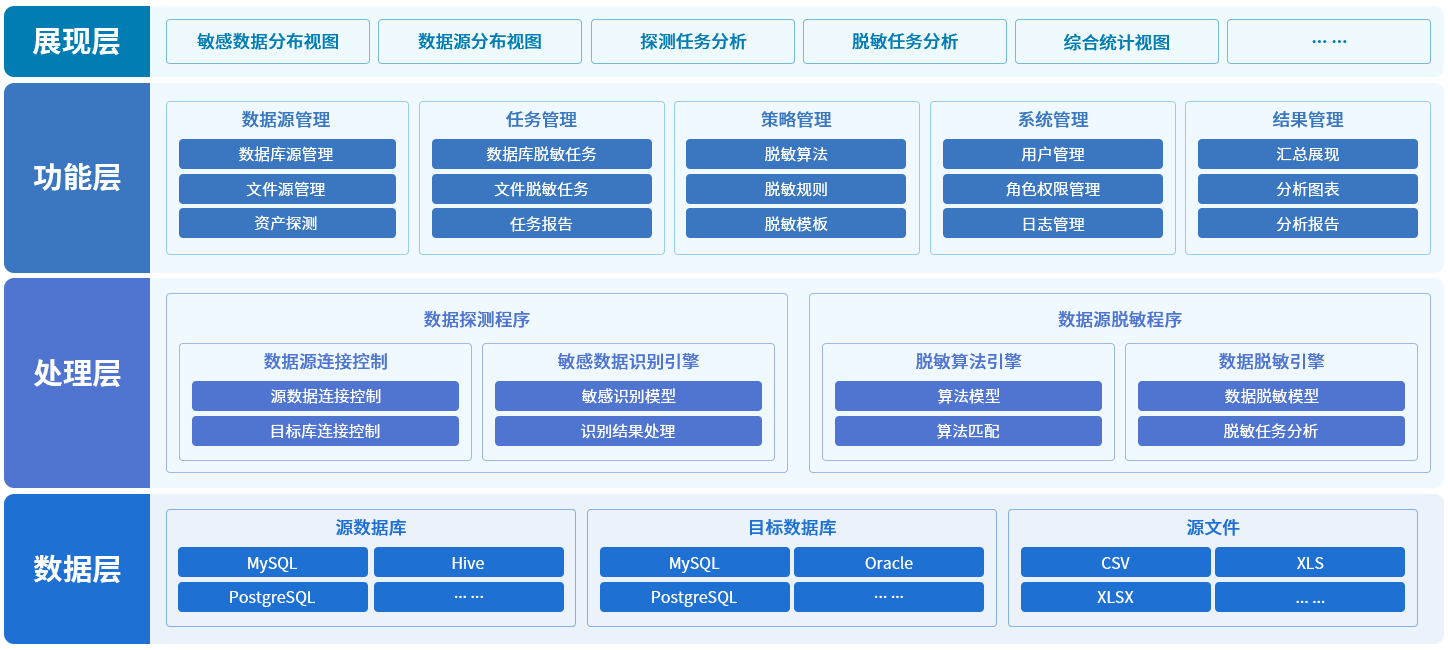 产品架构图