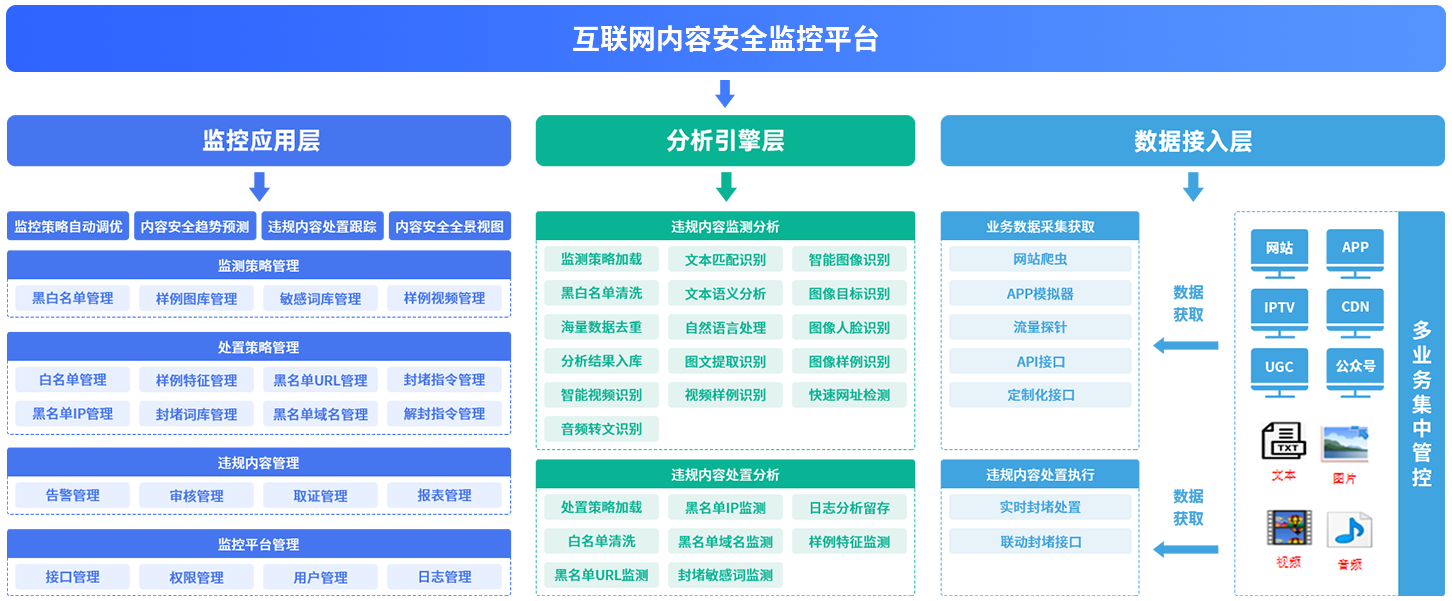 产品功能架构图