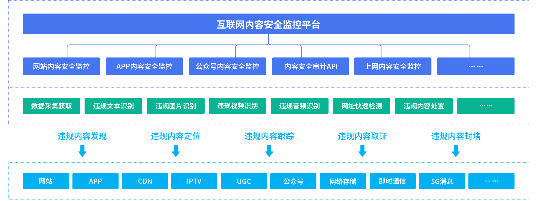 产品架构图