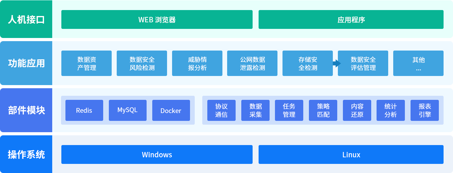 产品架构图