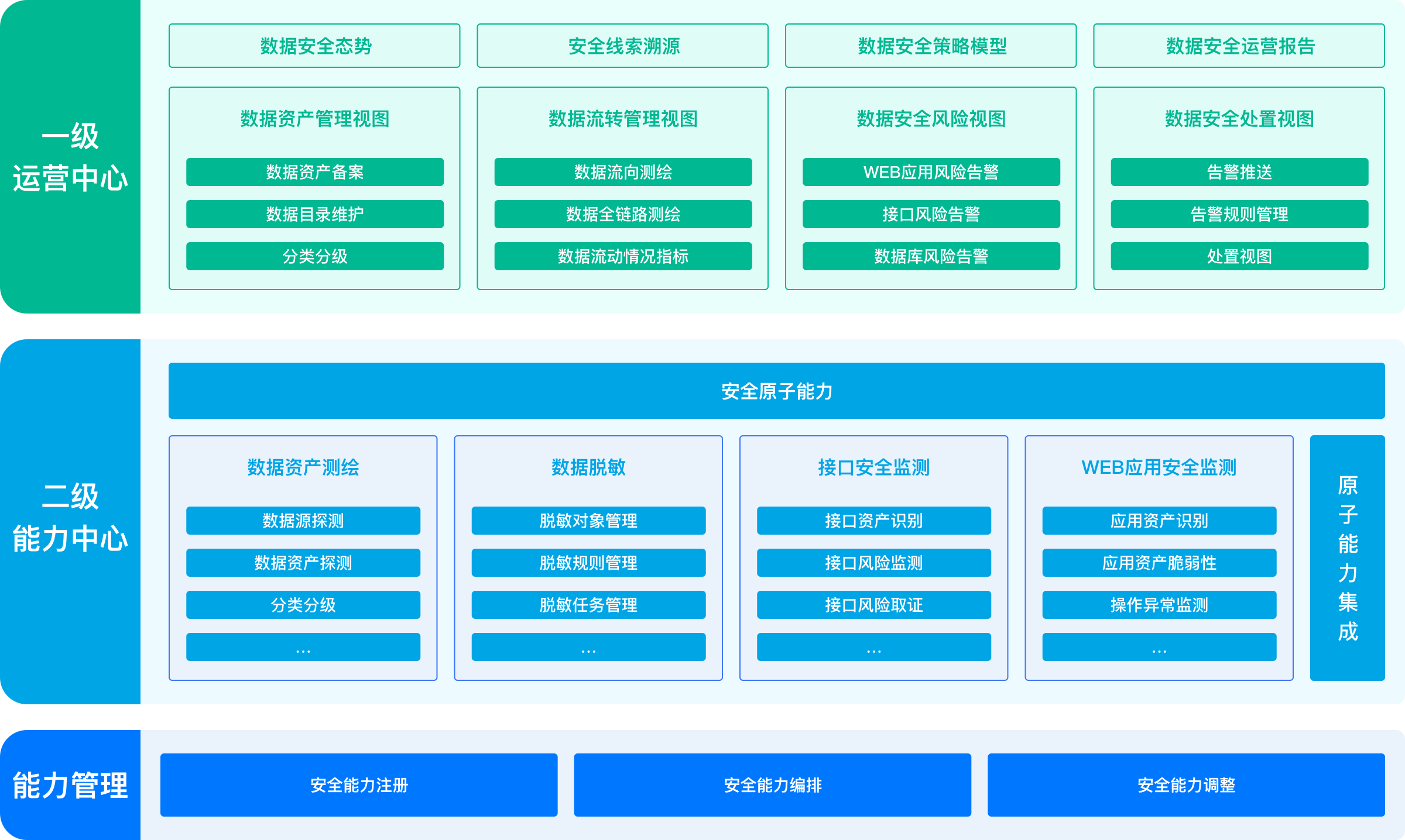 产品架构图