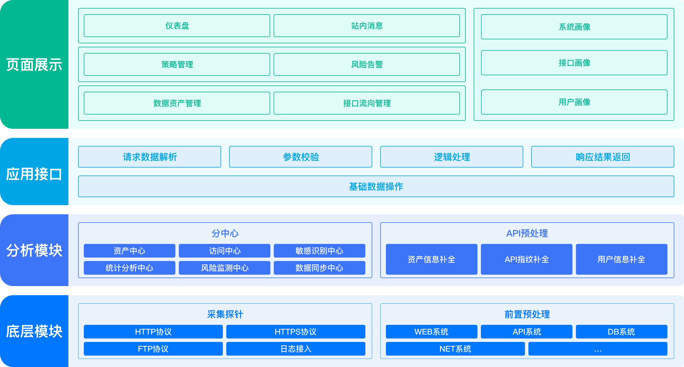产品架构图